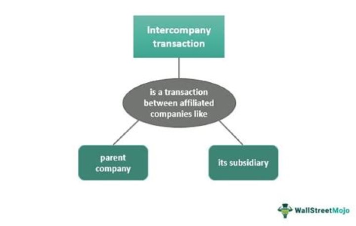 Intercompany transaction - How To Discuss