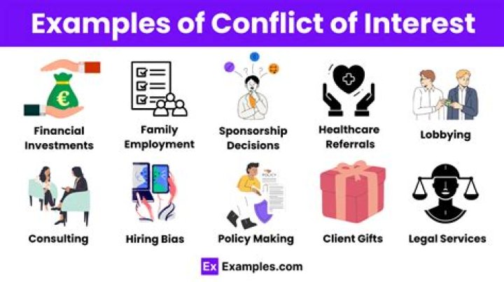Interest cost - How To Discuss