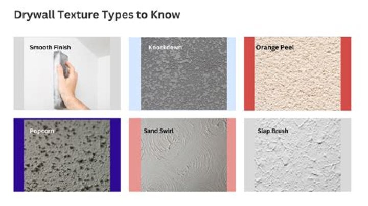 Interior wall texture - How To Discuss
