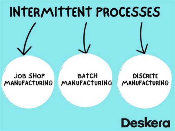 Intermittent production - How To Discuss