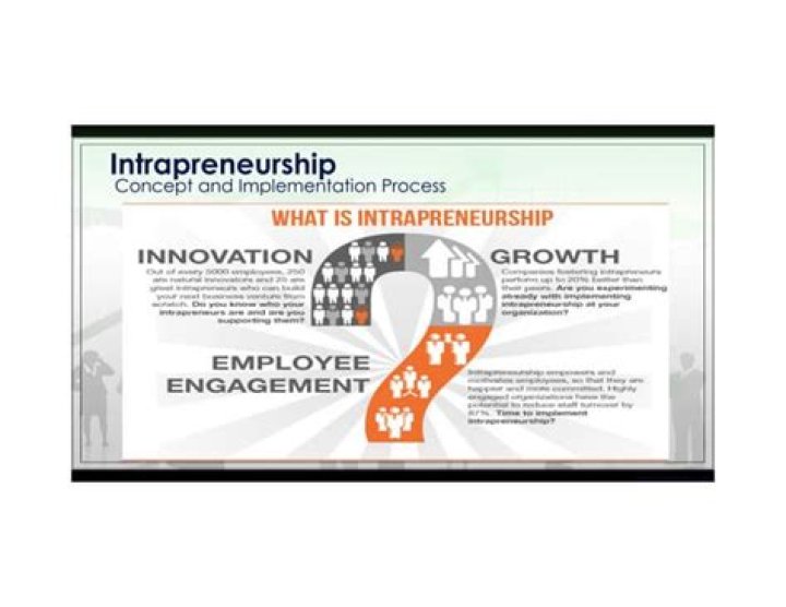 Intrapreneurship - How To Discuss
