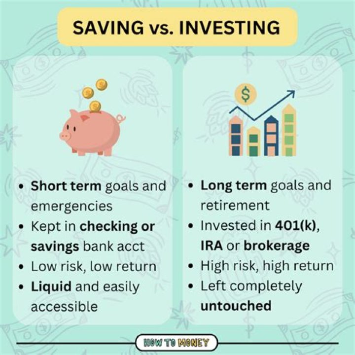 Investment function - How To Discuss