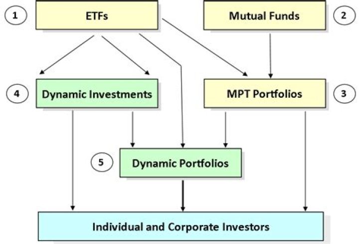Investment product line - How To Discuss