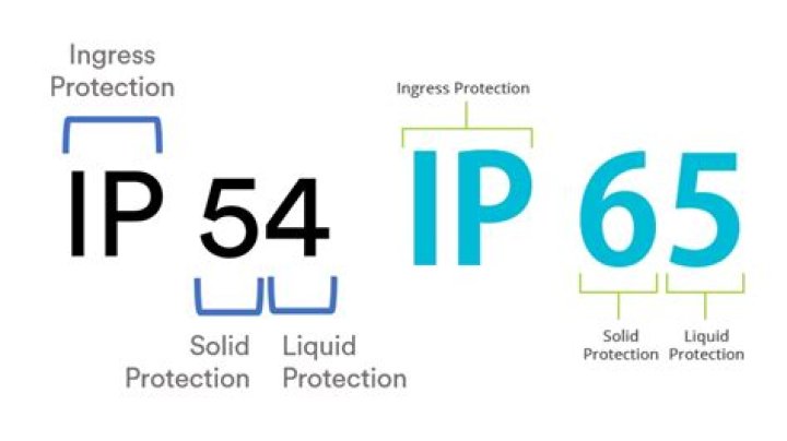 Ip54 - How To Discuss