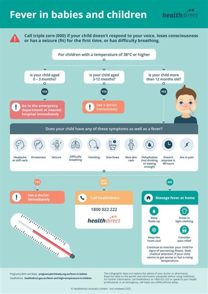 Is 97.9 A Fever - How To Discuss