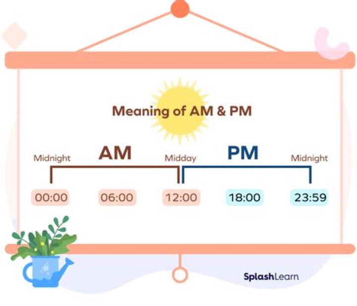 Is Am Morning - How To Discuss