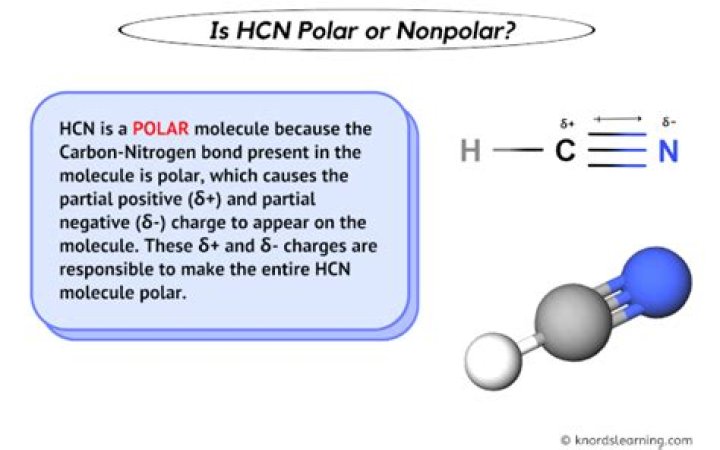 Is HCN is Polar or Non-Polar?