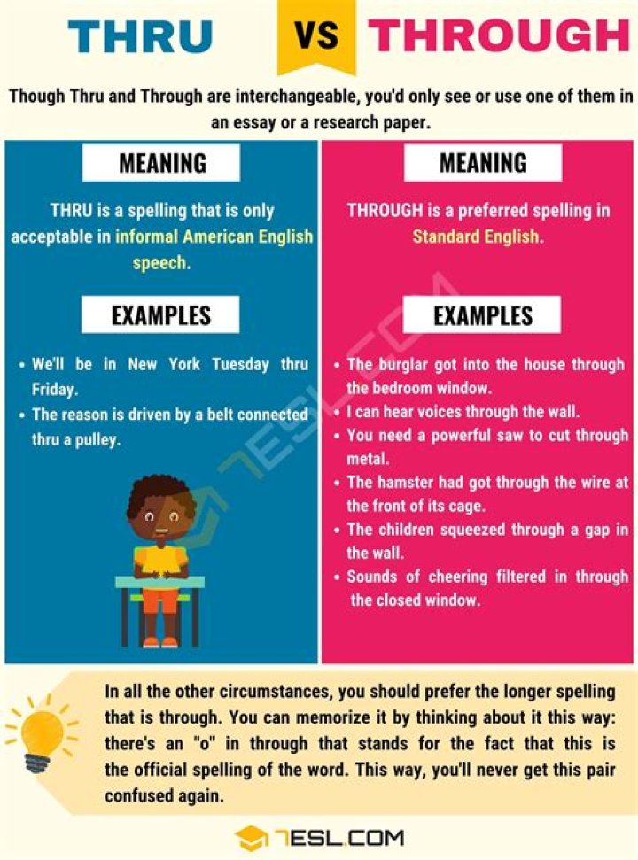 Is thru a word - How To Discuss