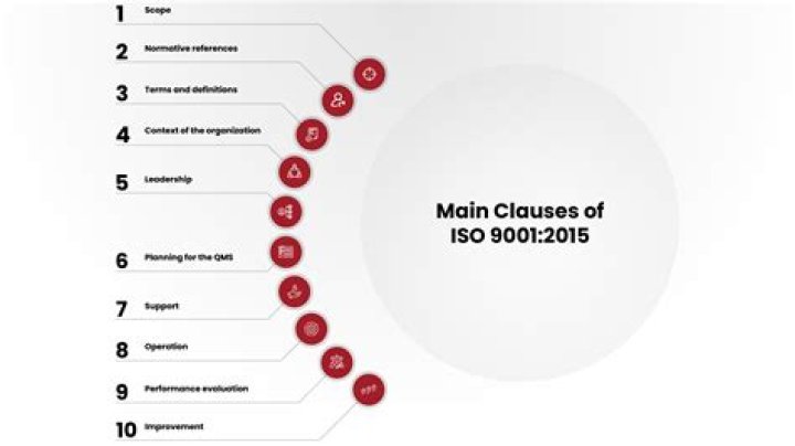 Iso 9001 - How To Discuss