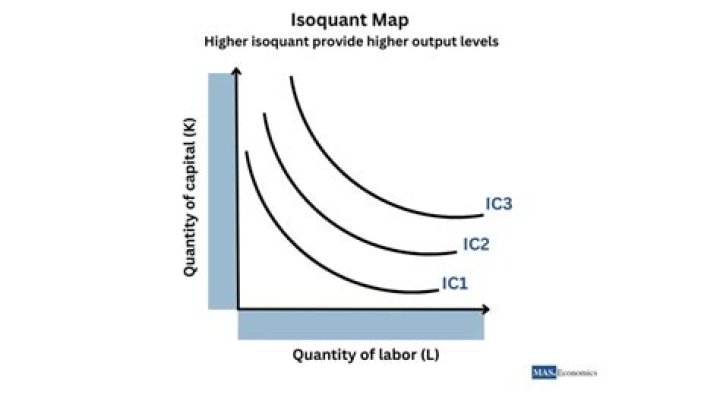 Isoquant map - How To Discuss