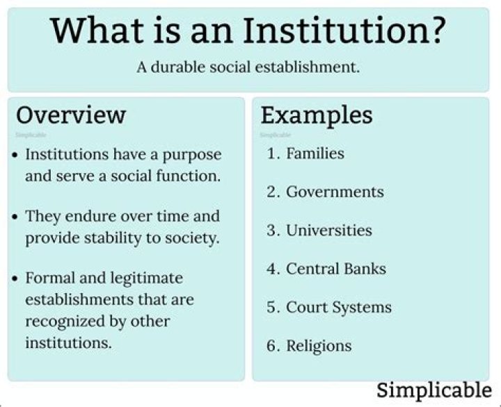 Issuing Institution - How To Discuss