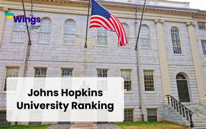 John hopkins university ranking - How To Discuss