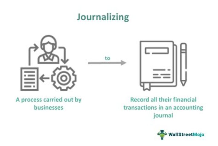Journalizing - How To Discuss
