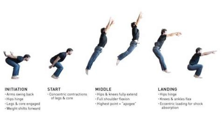 Jump Process - How To Discuss