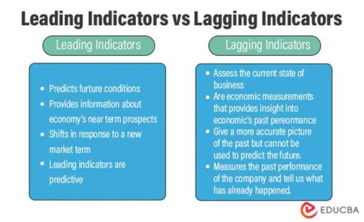 Lagging indicators - How To Discuss