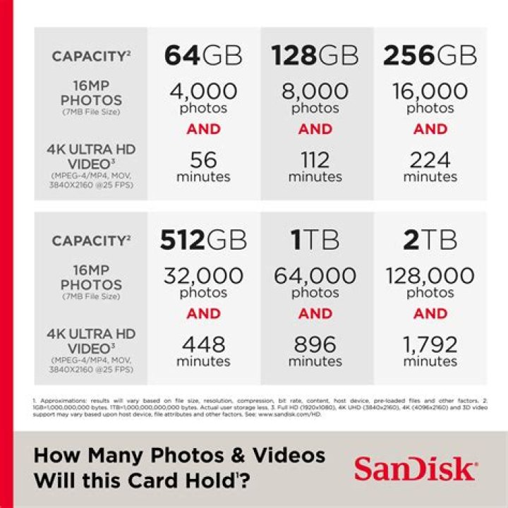 Largest micro sd card - How To Discuss