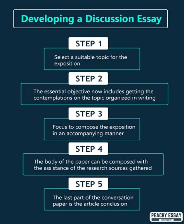 Layout - How To Discuss