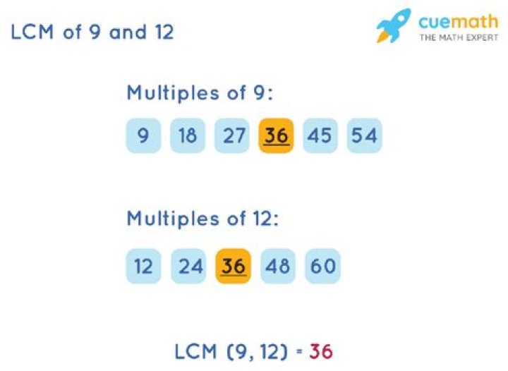Lcm Of 9 And 12