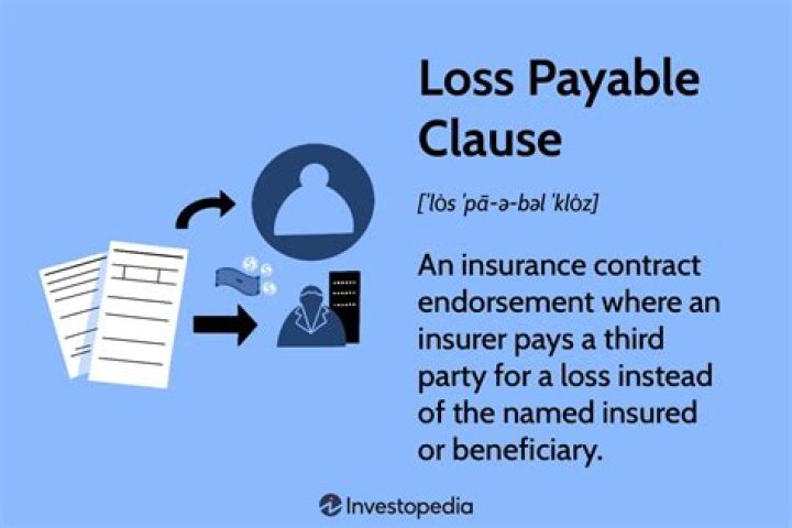 Lenders Loss Payable Endorsement - How To Discuss