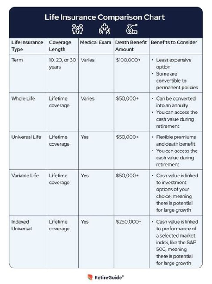 Life insurance company - How To Discuss