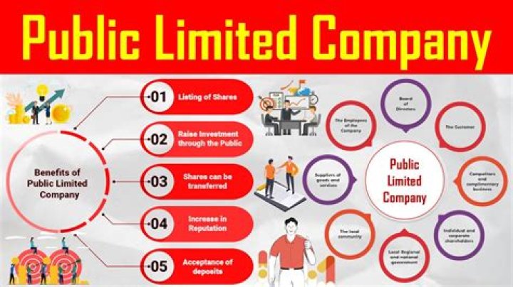 Limited Company - How To Discuss