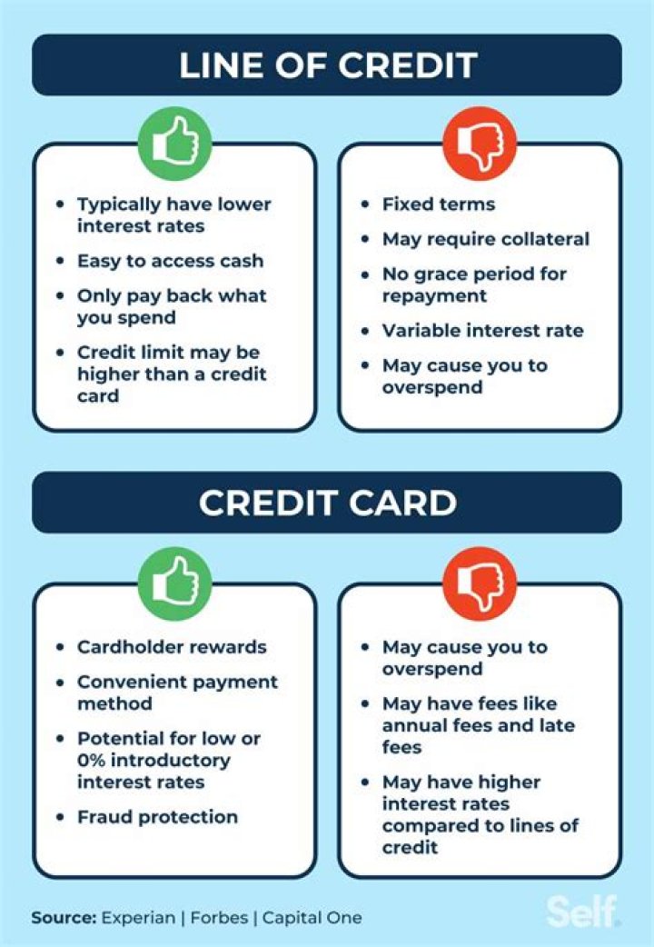 Line of credit - How To Discuss