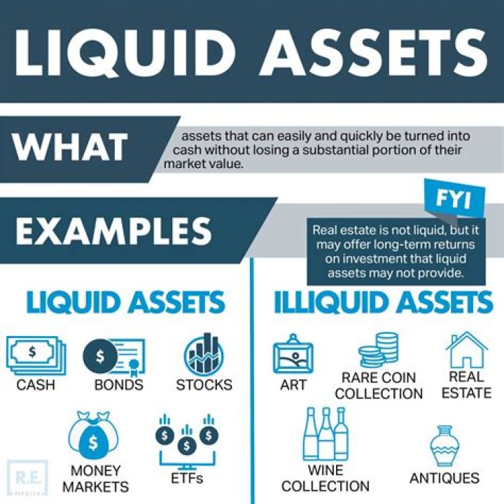 Liquid assets definition - How To Discuss