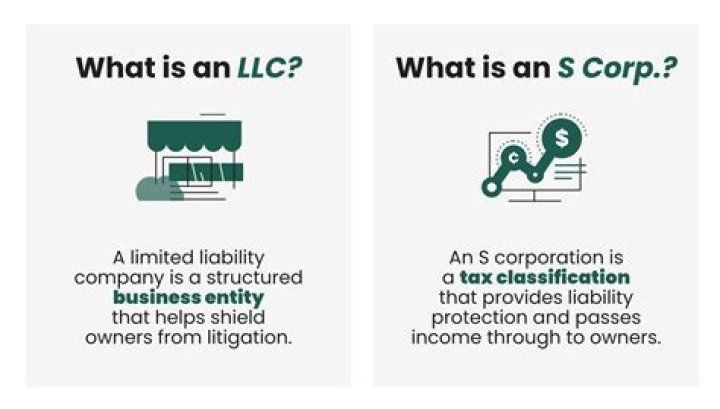 Llc or s corp - How To Discuss