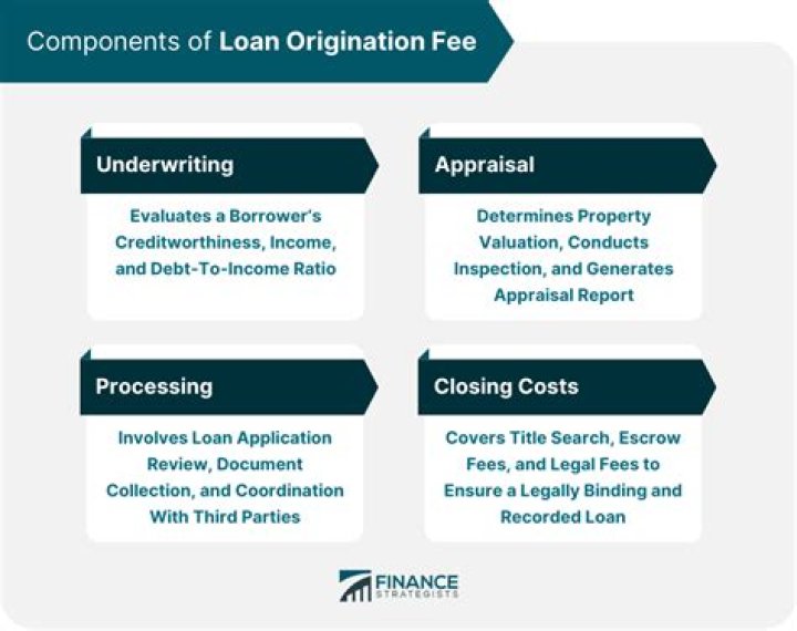 Loan origination fee - How To Discuss