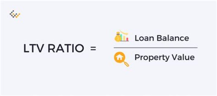 Loan to value (LTV) ratio