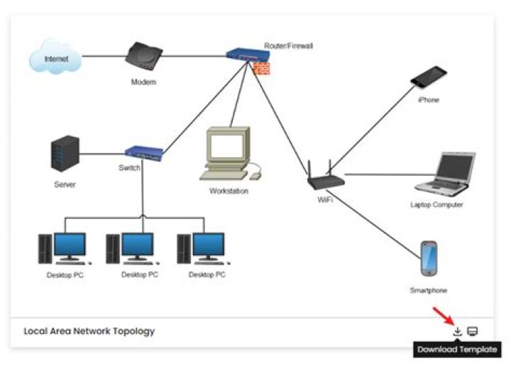 Local access network - How To Discuss