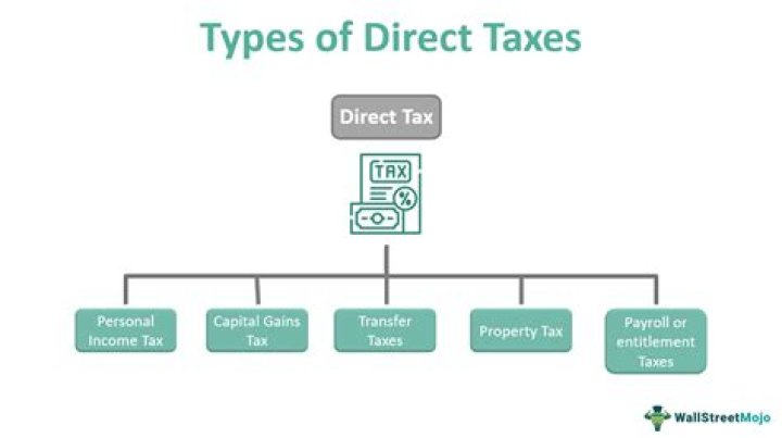 Local taxes - How To Discuss