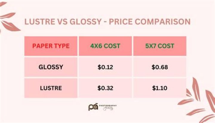 Lustre Vs Glossy - How To Discuss