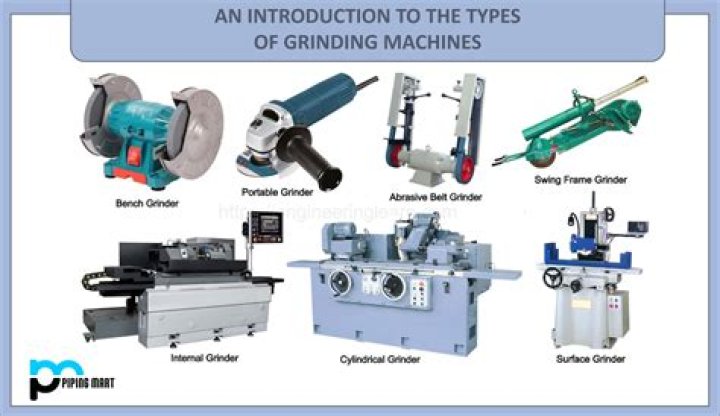 Machining - How To Discuss