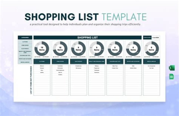 Make a shopping list - How To Discuss