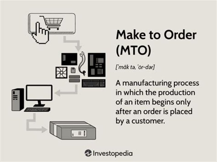 Make To Order (MTO) - How To Discuss