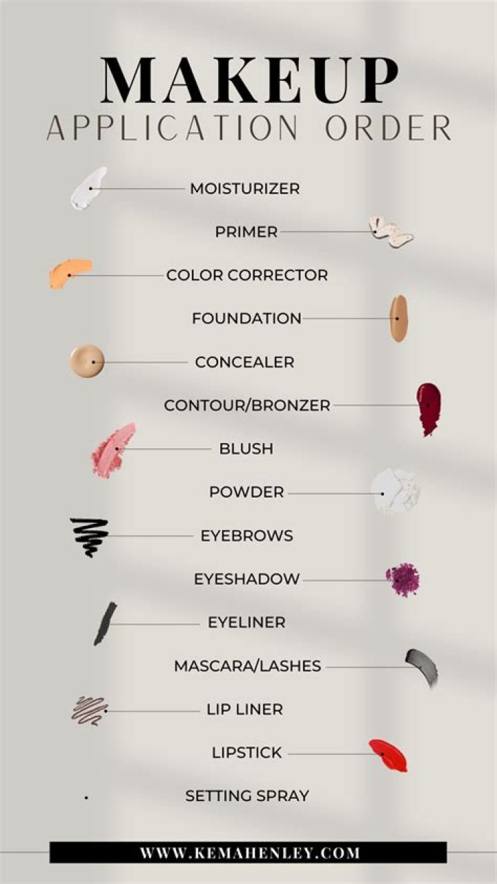 Makeup application - How To Discuss