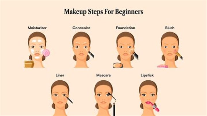 Makeup For Beginners - How To Discuss