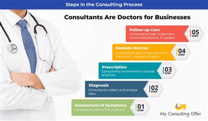 Management consulting - How To Discuss