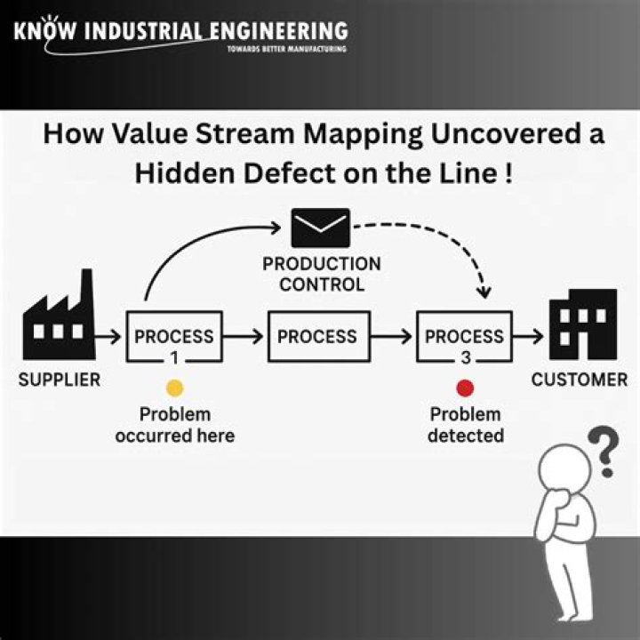 Manufacturing defect - How To Discuss