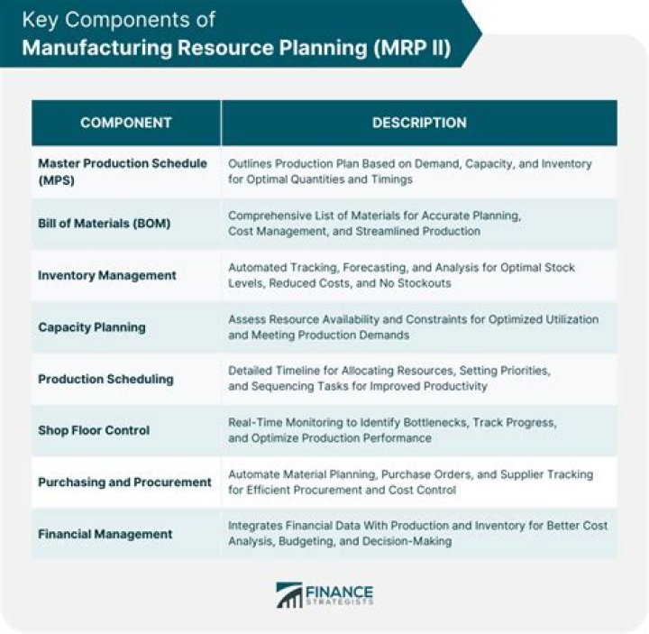 Manufacturing resource planning (MRP-II) - How To Discuss