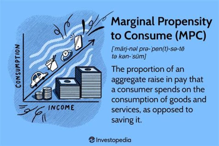 Marginal propensity to consume - How To Discuss