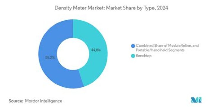 Market density - How To Discuss