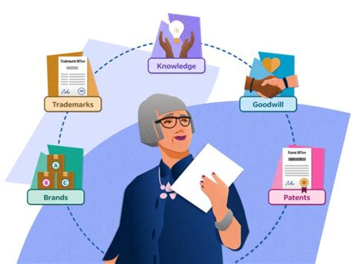 Marketing intangibles - How To Discuss