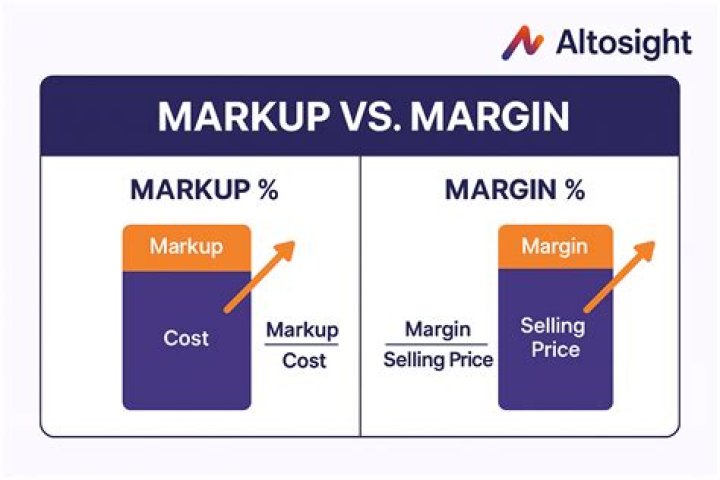 Markup pricing - How To Discuss