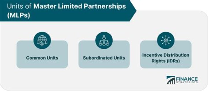 Master limited partnership - How To Discuss