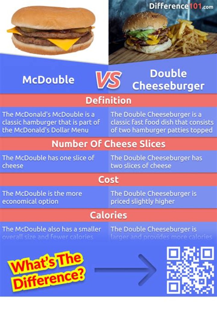 Mcdouble Calories - How To Discuss