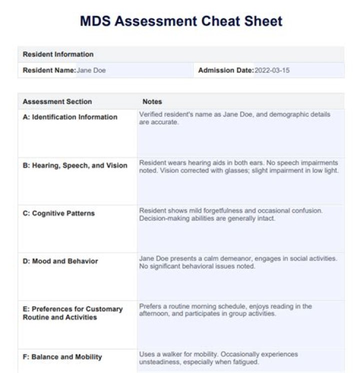 Mds nurse - How To Discuss