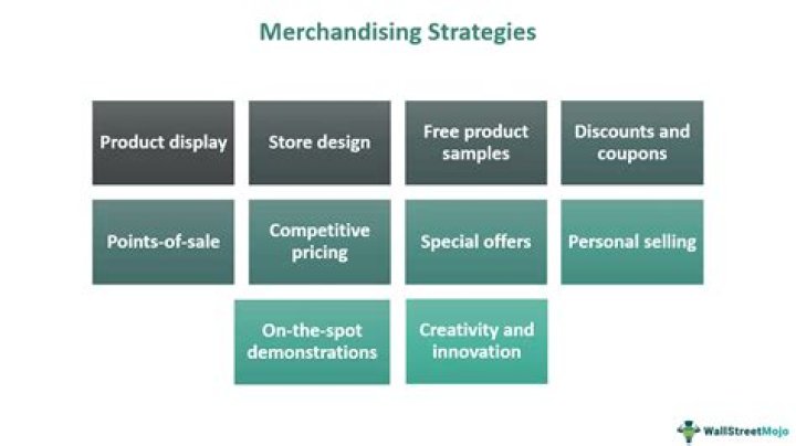Merchandising business - How To Discuss
