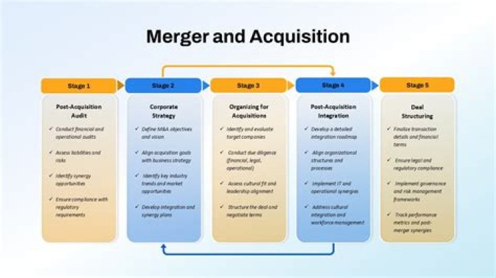 Merger - How To Discuss